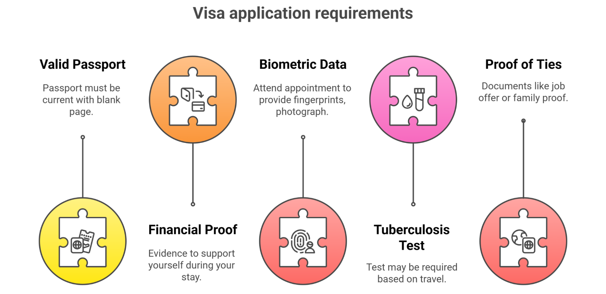 Basic Requirements For Most Uk Visas