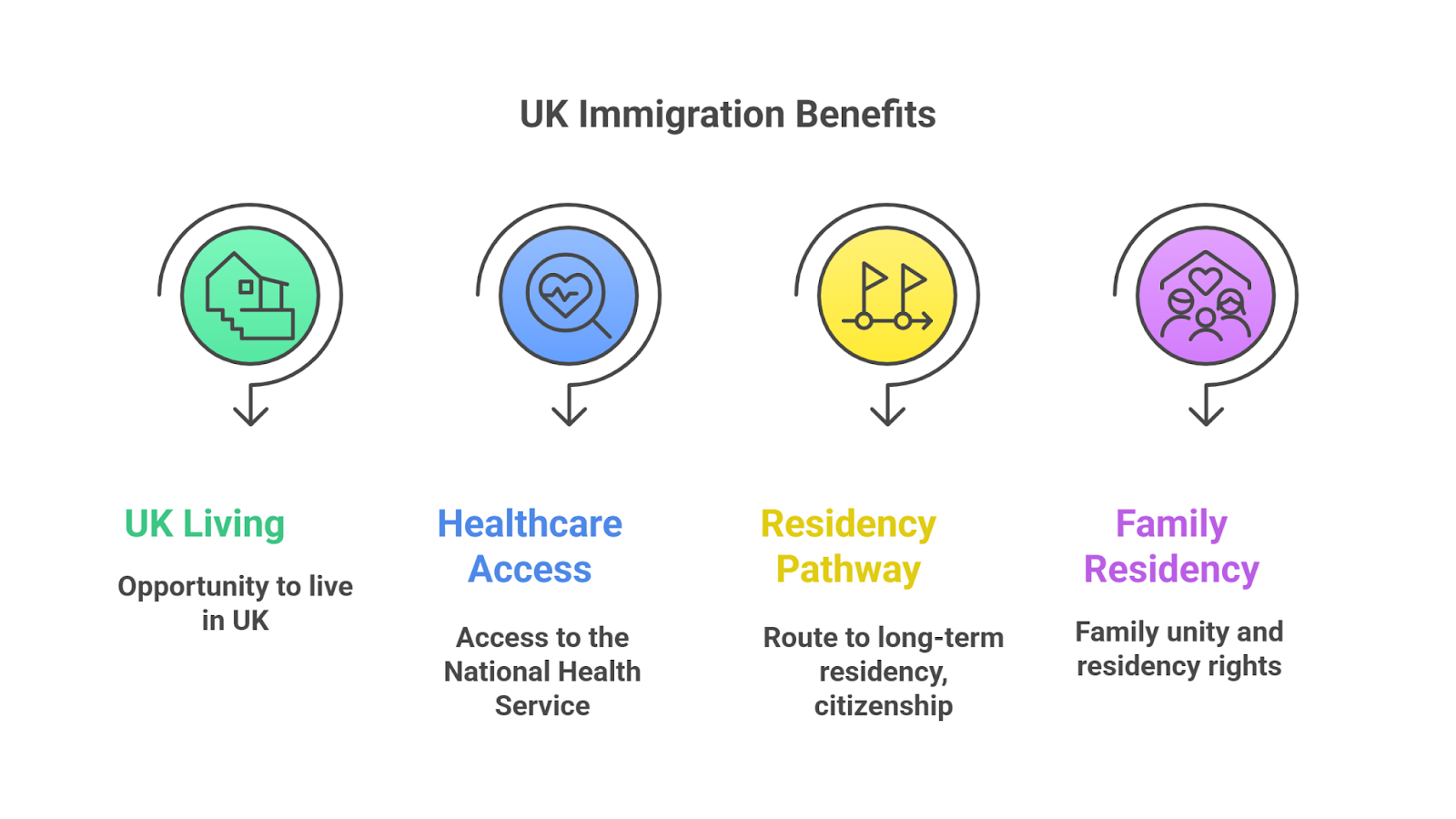 Benefits Of A Uk Spouse Visa