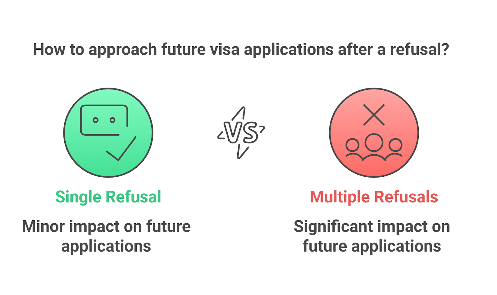 Can A Uk Visa Refusal Affect Future Applications