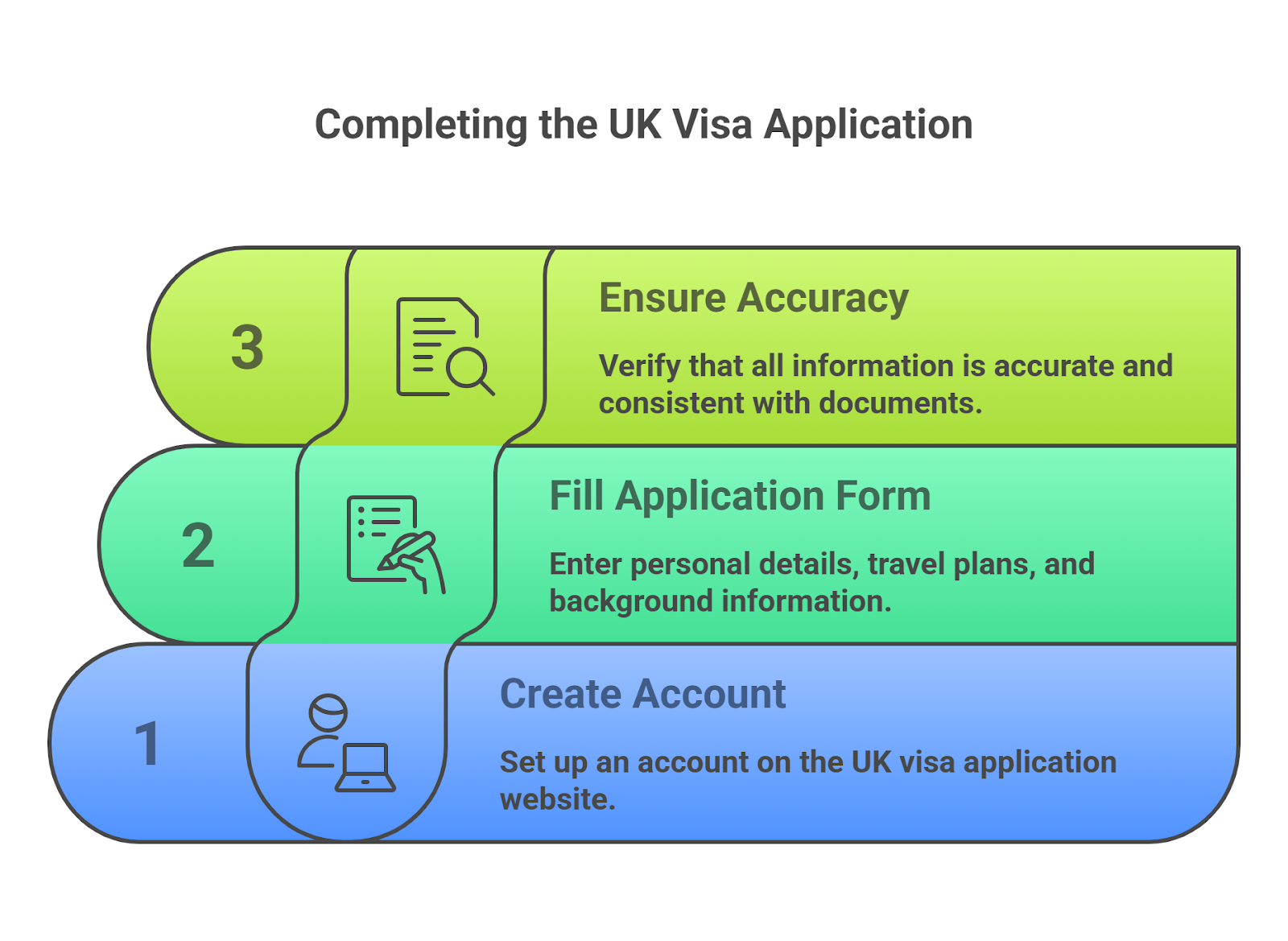 Complete The Online Application Form