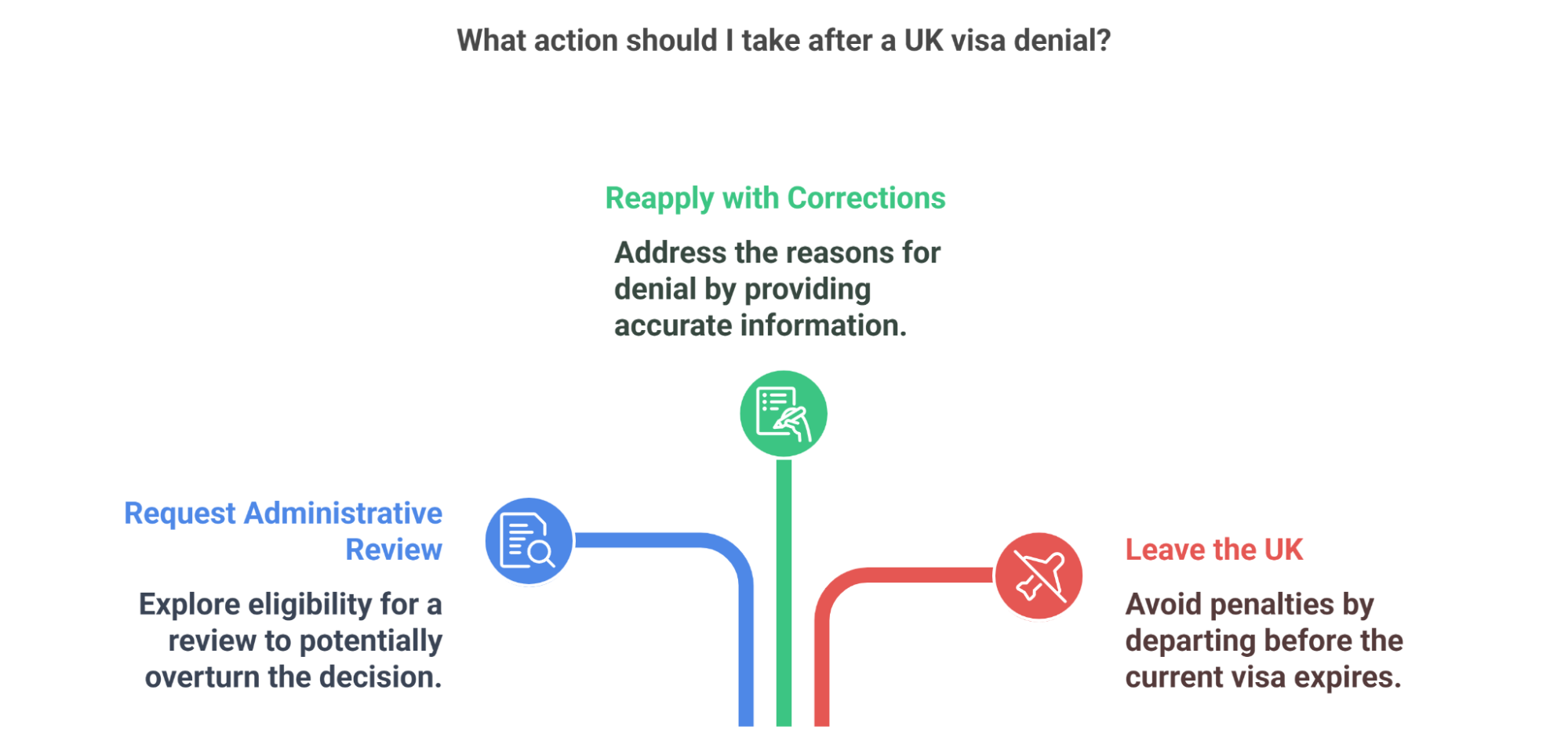 Denied The Uk Visa