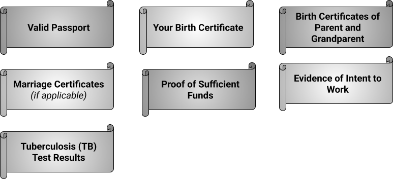 Documents Required For A Uk Ancestry Visa