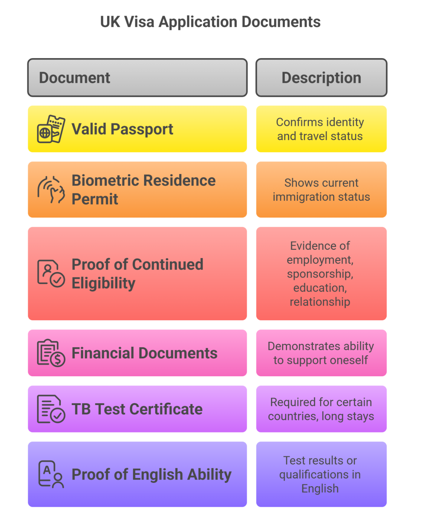 Documents Required For A Uk Visa Extension