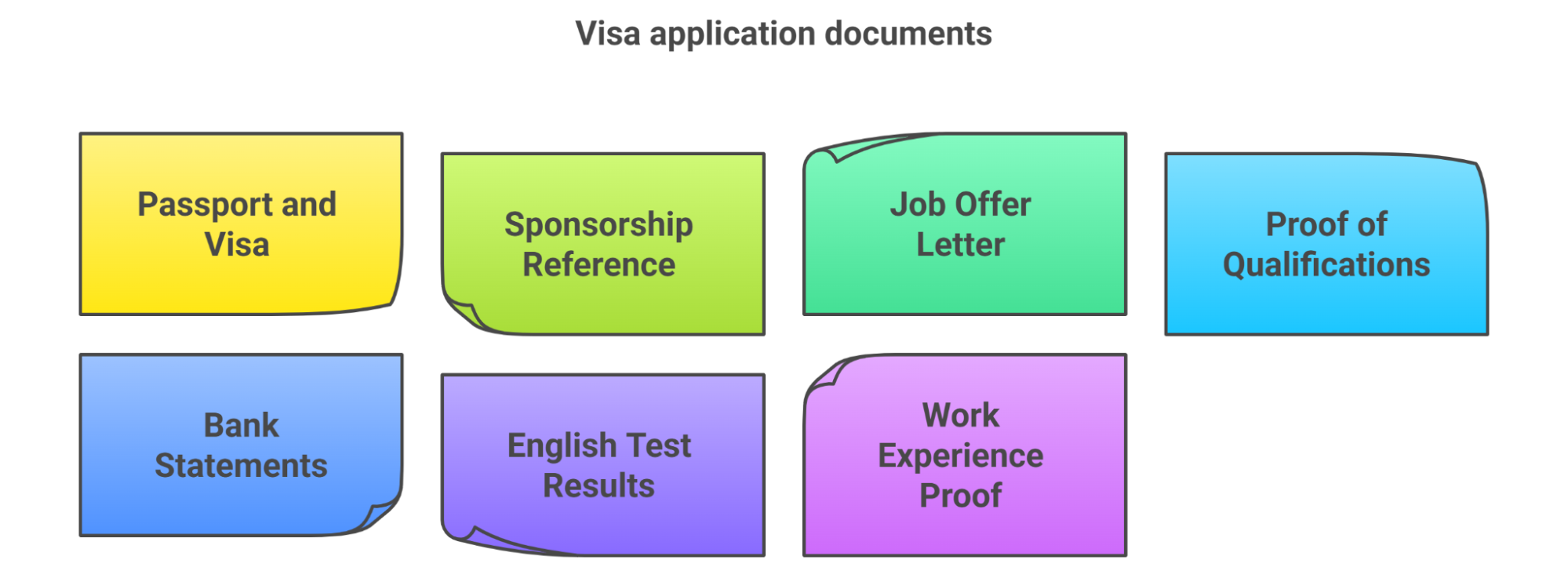 Gather Supporting Documents