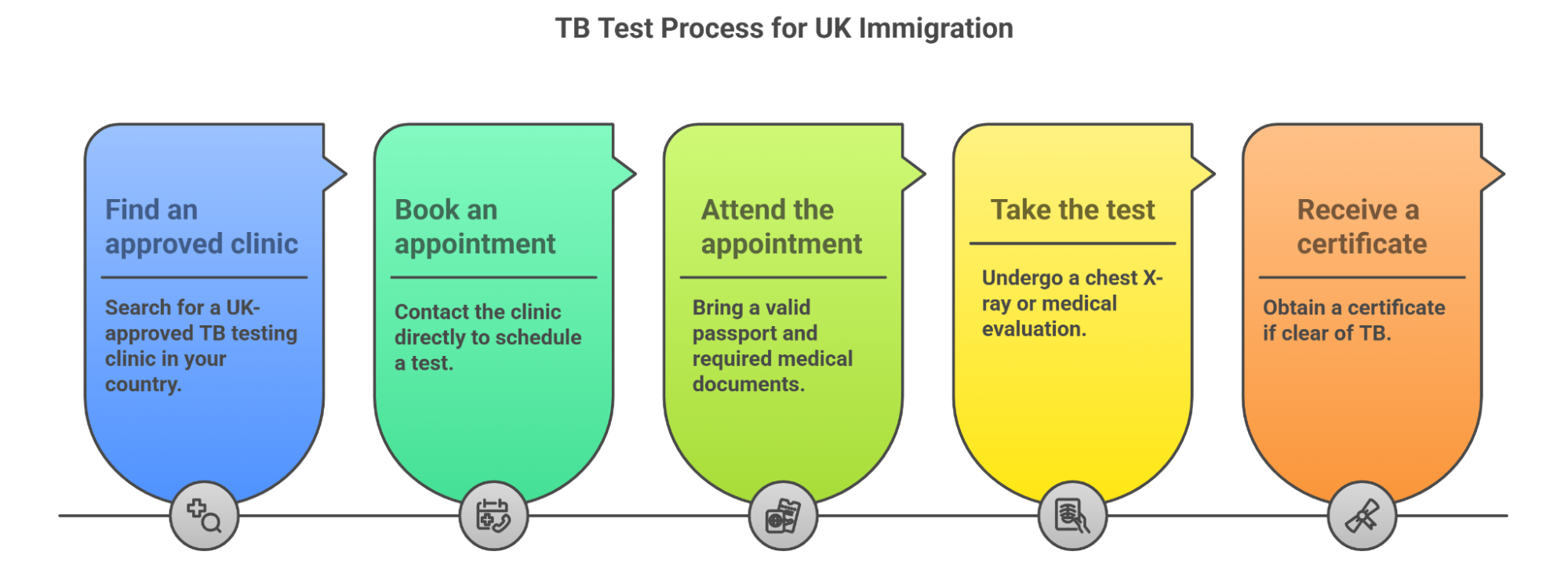 How And Where To Get A Tb Test