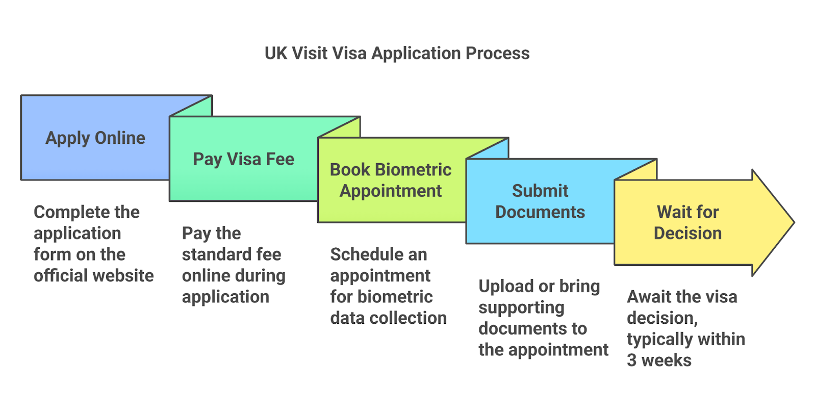 How To Apply For A Uk Medical Treatment Visa