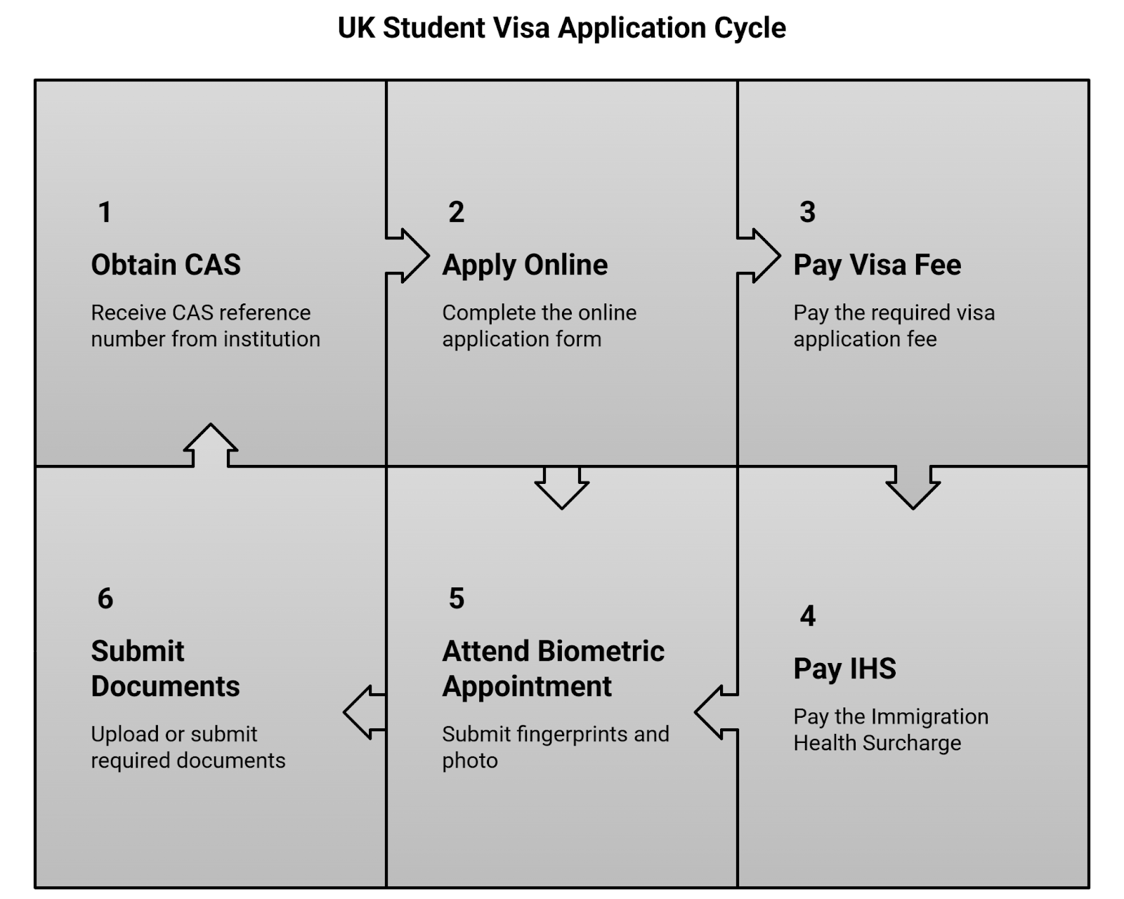 How To Apply For A Uk Student Visa