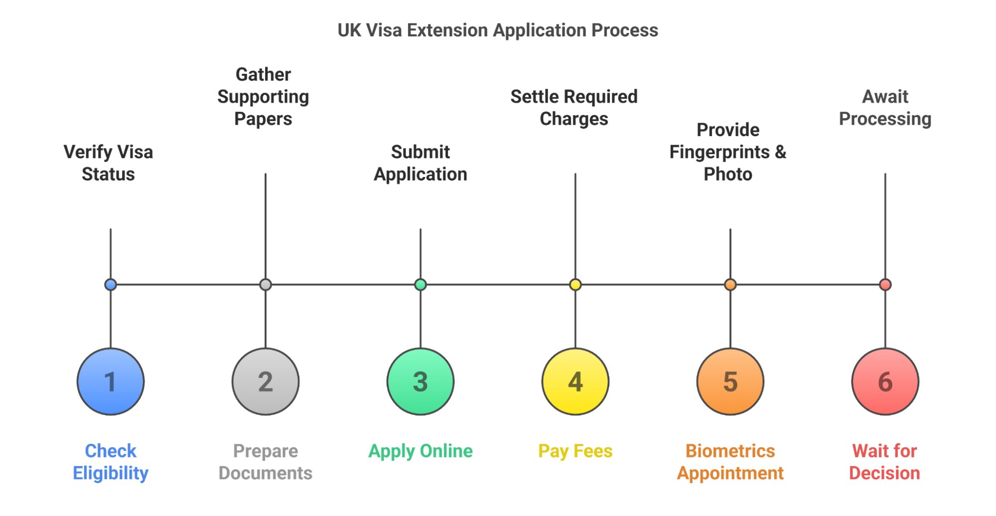 How To Apply For A Uk Visa Extension