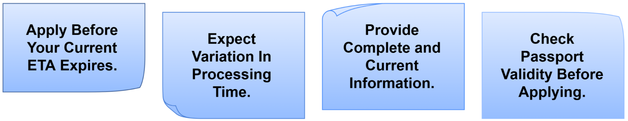 Key Considerations For Eta Reapplication Process