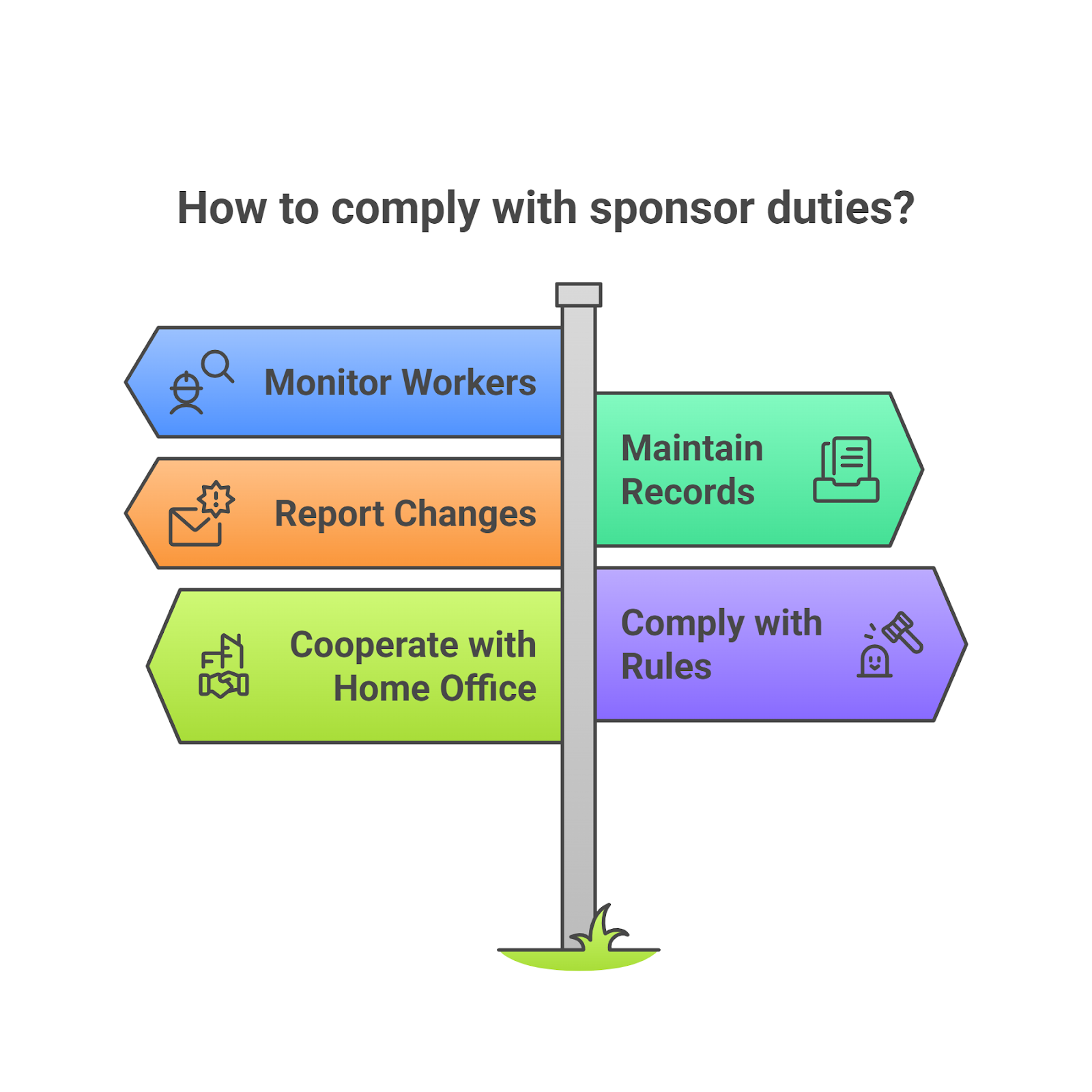 Ongoing Sponsor Duties And Compliance