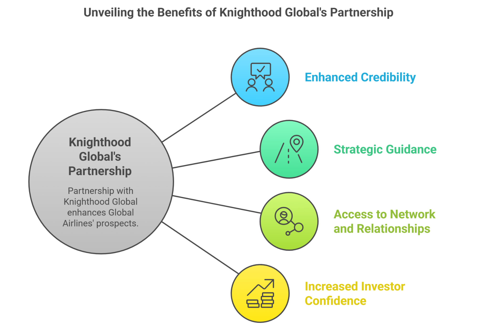 Potential Implications For Global Airlines