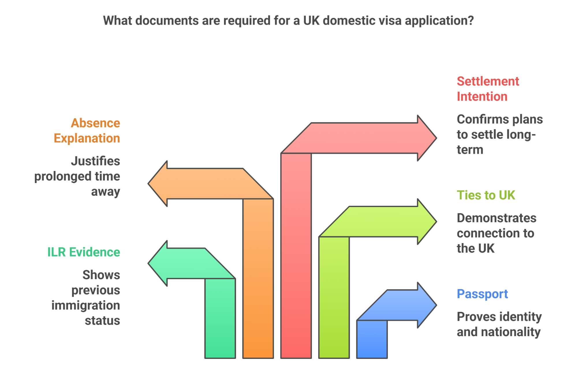 Required Documents