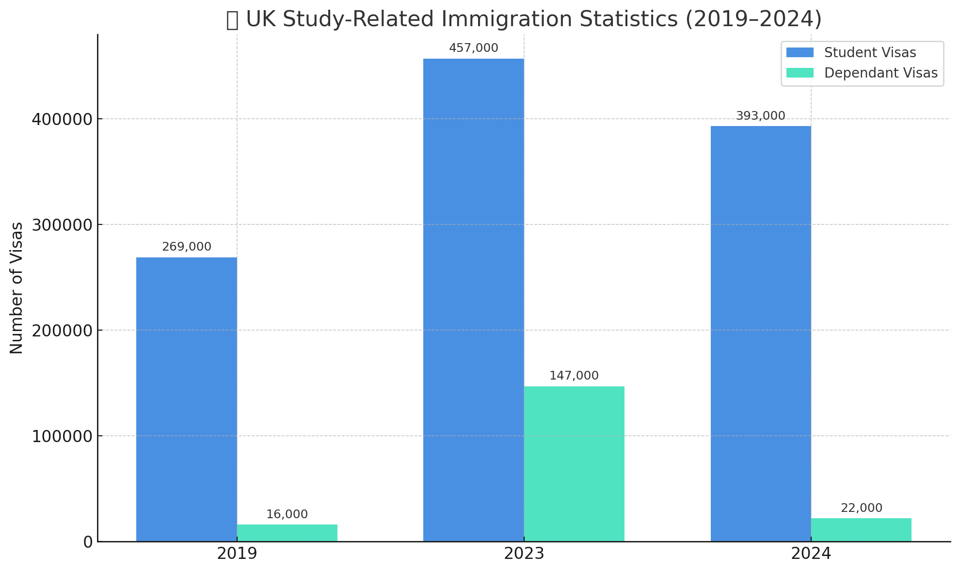Study-Related Immigration: A Global Academic Destination