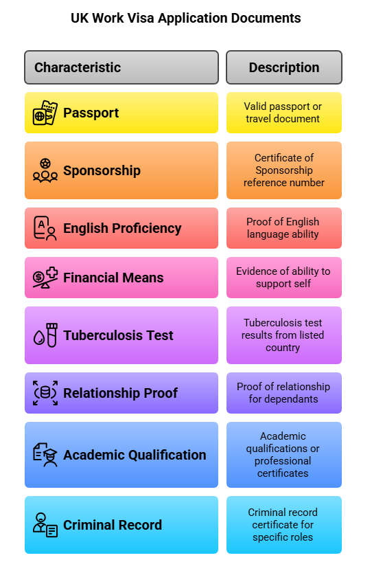 Supporting Documents For Uk Work Visa