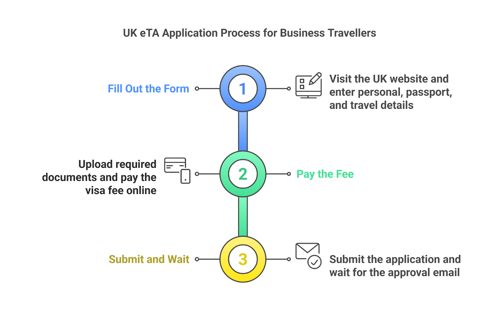 The Eta Application Process For Business Travellers