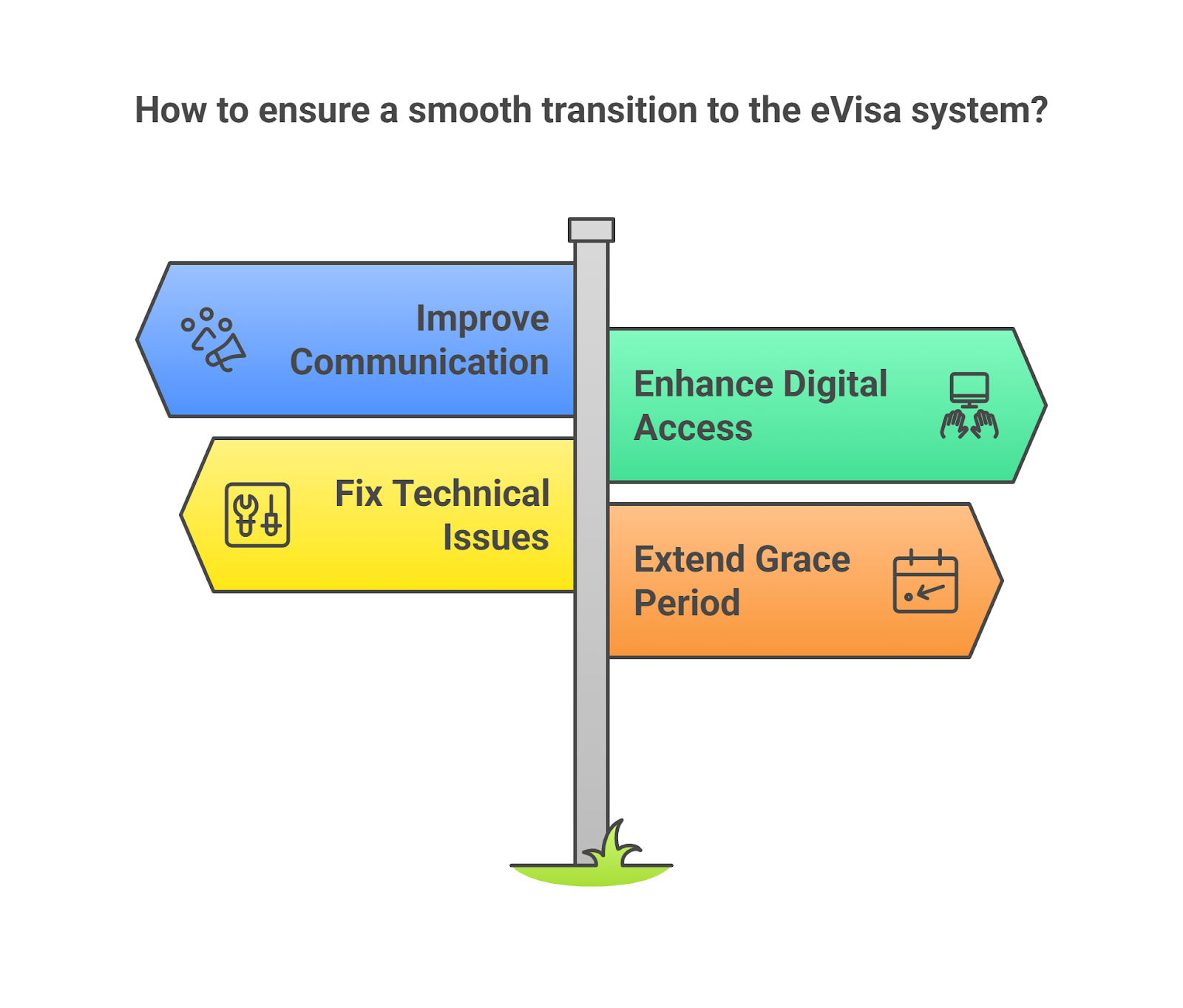 The Ongoing Transition And Remaining Challenges