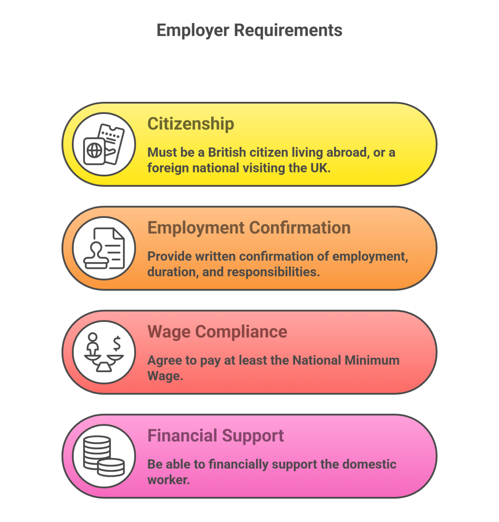 Uk Domestic Visa Employer Requirements