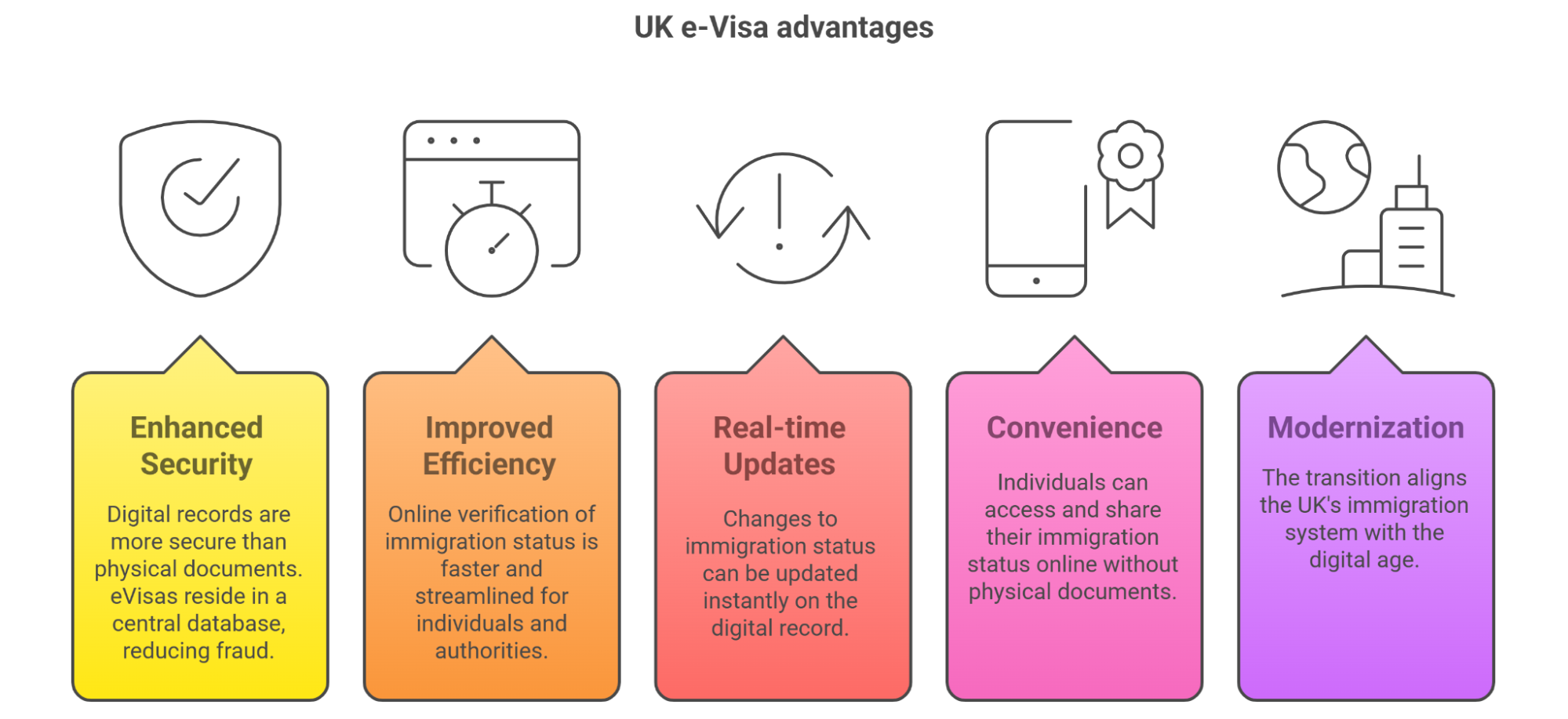 Uk E Visa Advantages