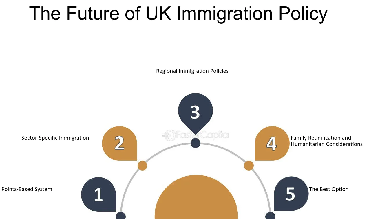 UK Immigration Shift Policies Politics and Future Plans