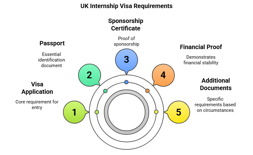 Uk Internship Required Documents