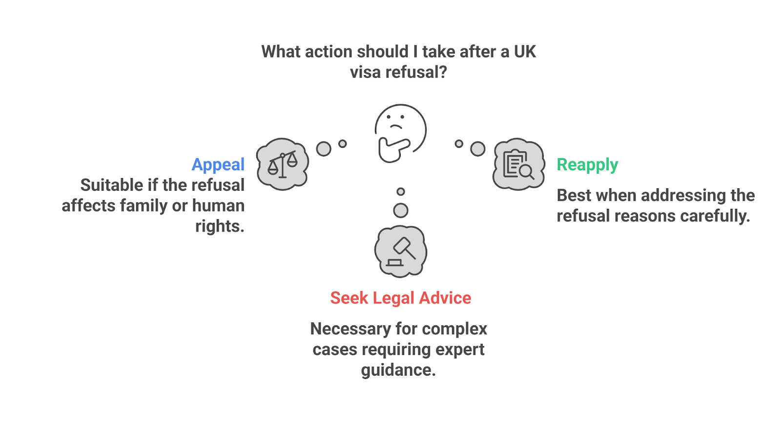 Uk Spouse Visa Appeals And Reapplications