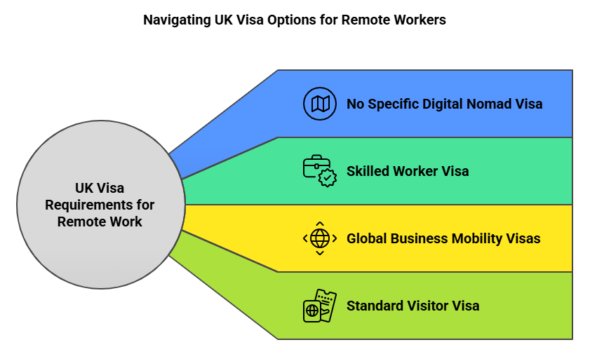 Uk Visa Requirements For Remote Work