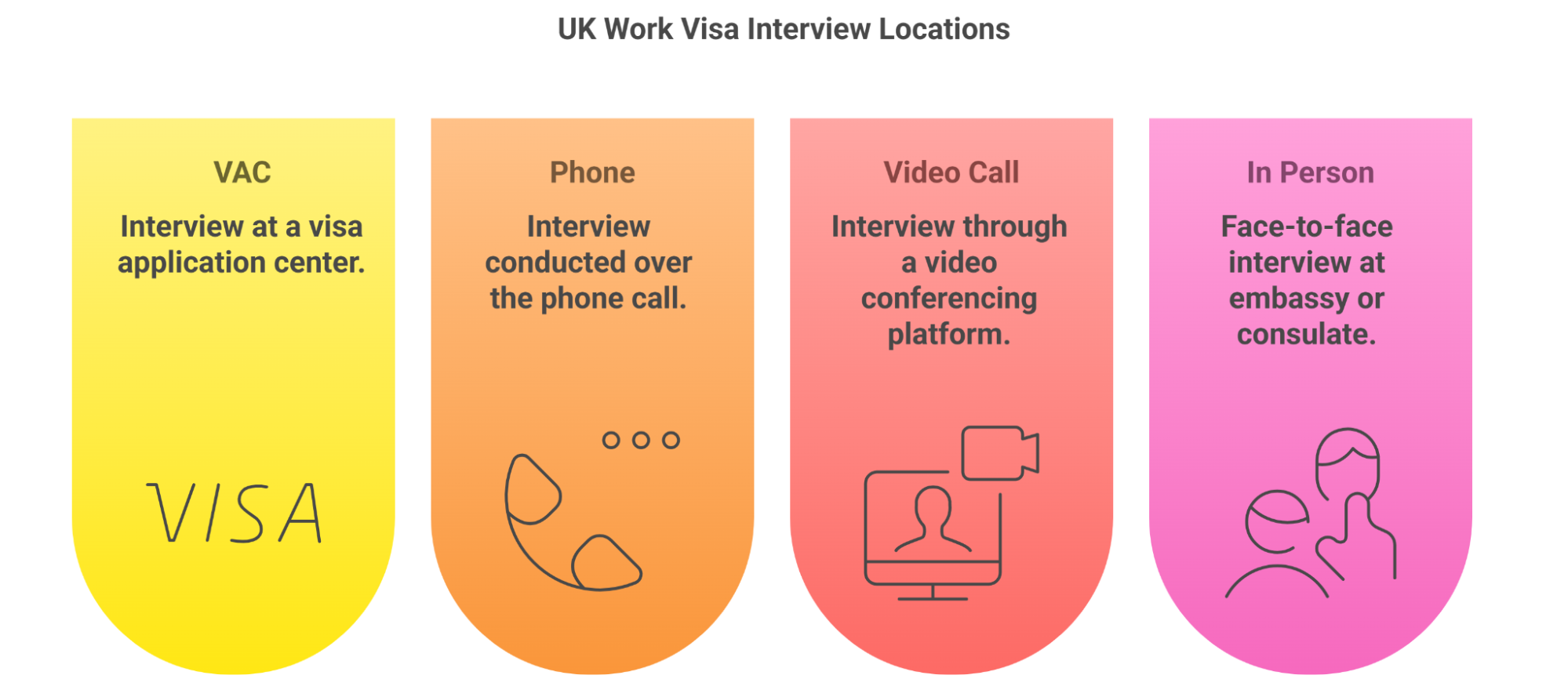 Uk Work Visa Interview Location