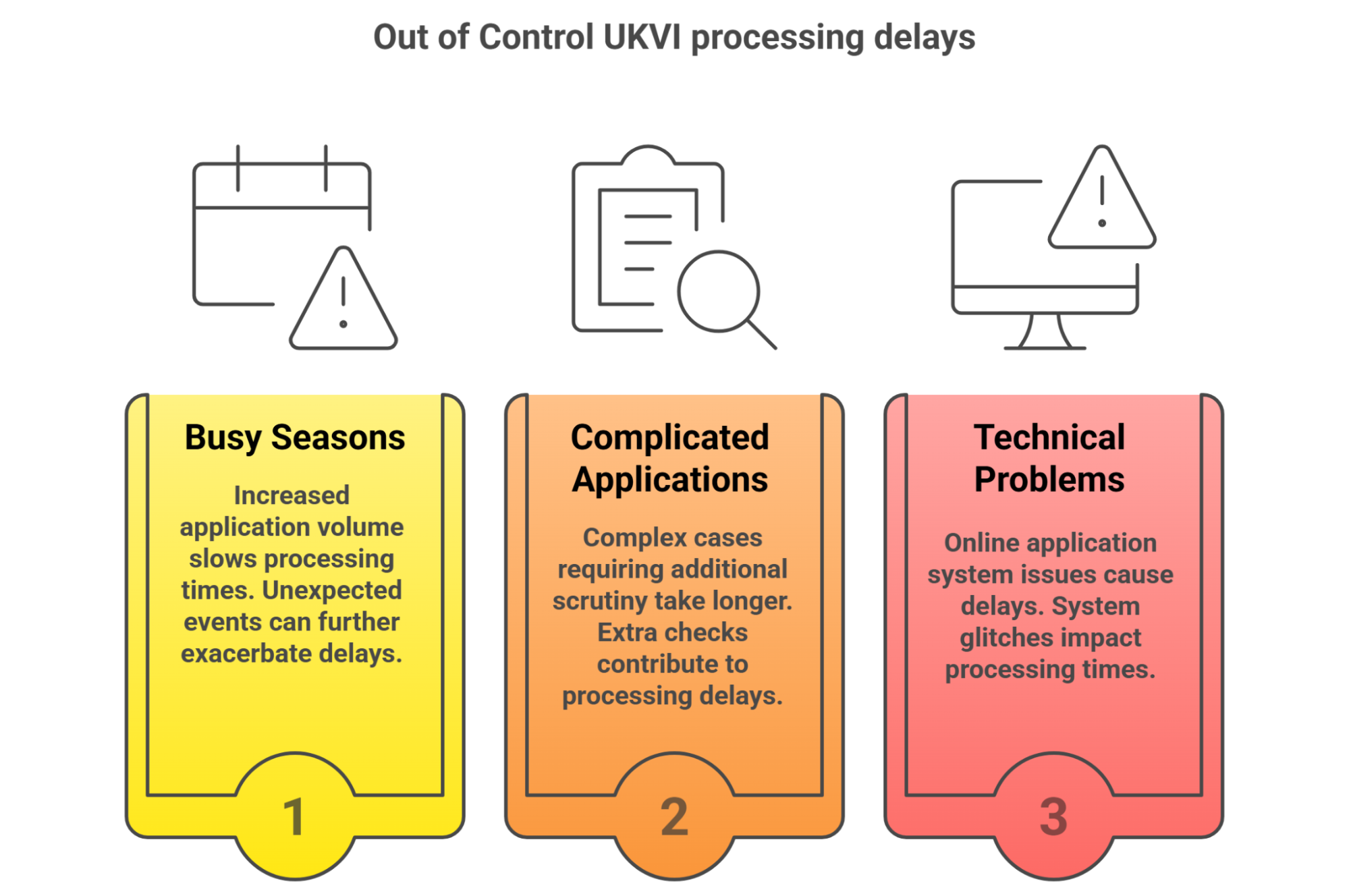 Understand Potential Delay Factors Beyond Your Control
