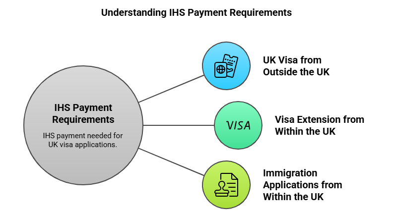 Understanding Ihs Payment Requirements