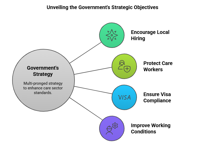 Unveiling The Governments Strategic Objects