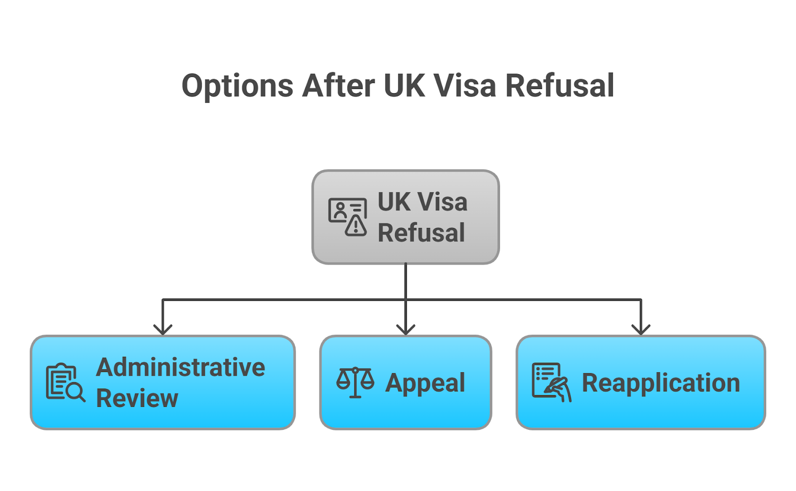 What Are Your Options After A Uk Visa Refusal