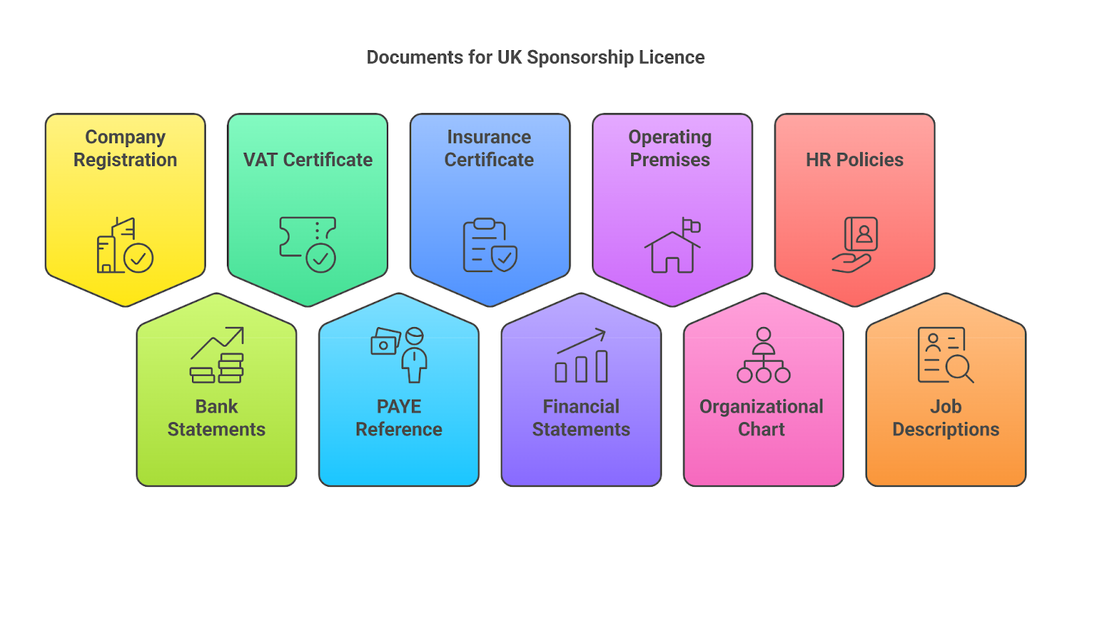 What Documents Do Employers Need For Visa Sponsorship