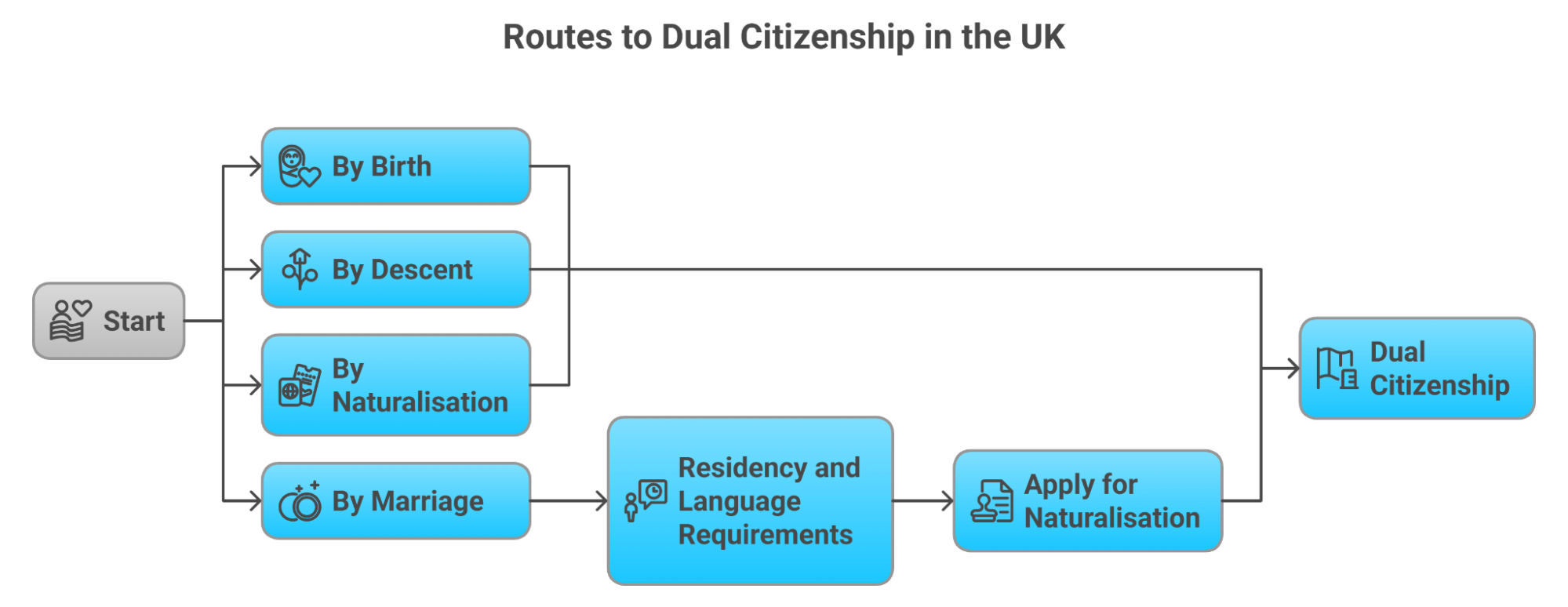 Who Can Acquire Dual Citizenship In The Uk