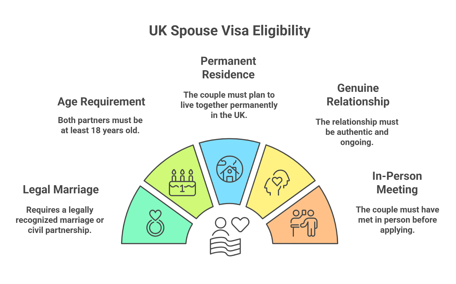 Who Can Apply For A Uk Spouse Visa