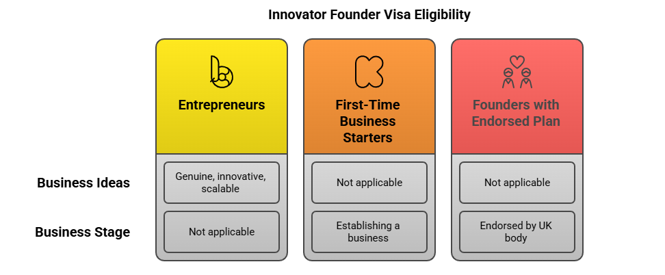 Who Is The Innovator Founder Visa For