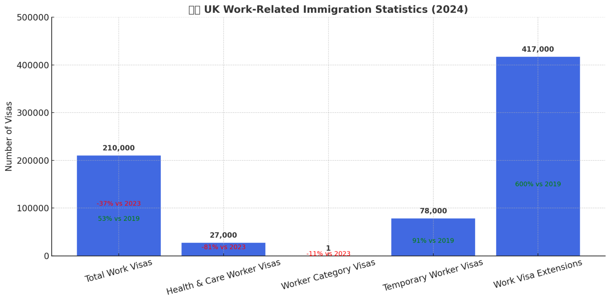 Work-Related Immigration: A Shifting Trend